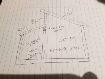 Can I use 2@ 2x6-ft for a support beam?