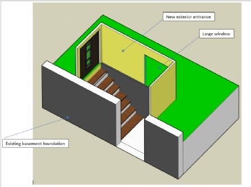 Looking for Ontario Code interpretation of window/glazing requirements in basement unit