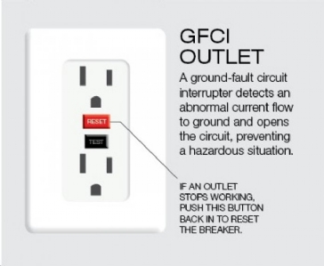 GFCI (for the electrician)