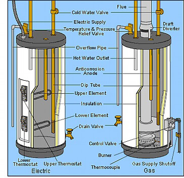 Hot Water Tank 