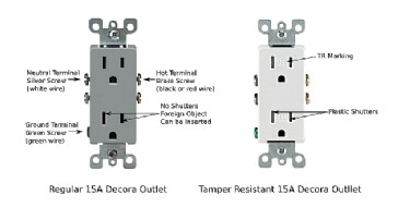 Are there different types of electrical outlets?