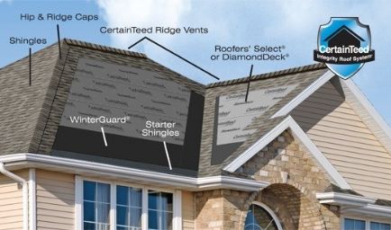 East Coast Quality Roofing Services